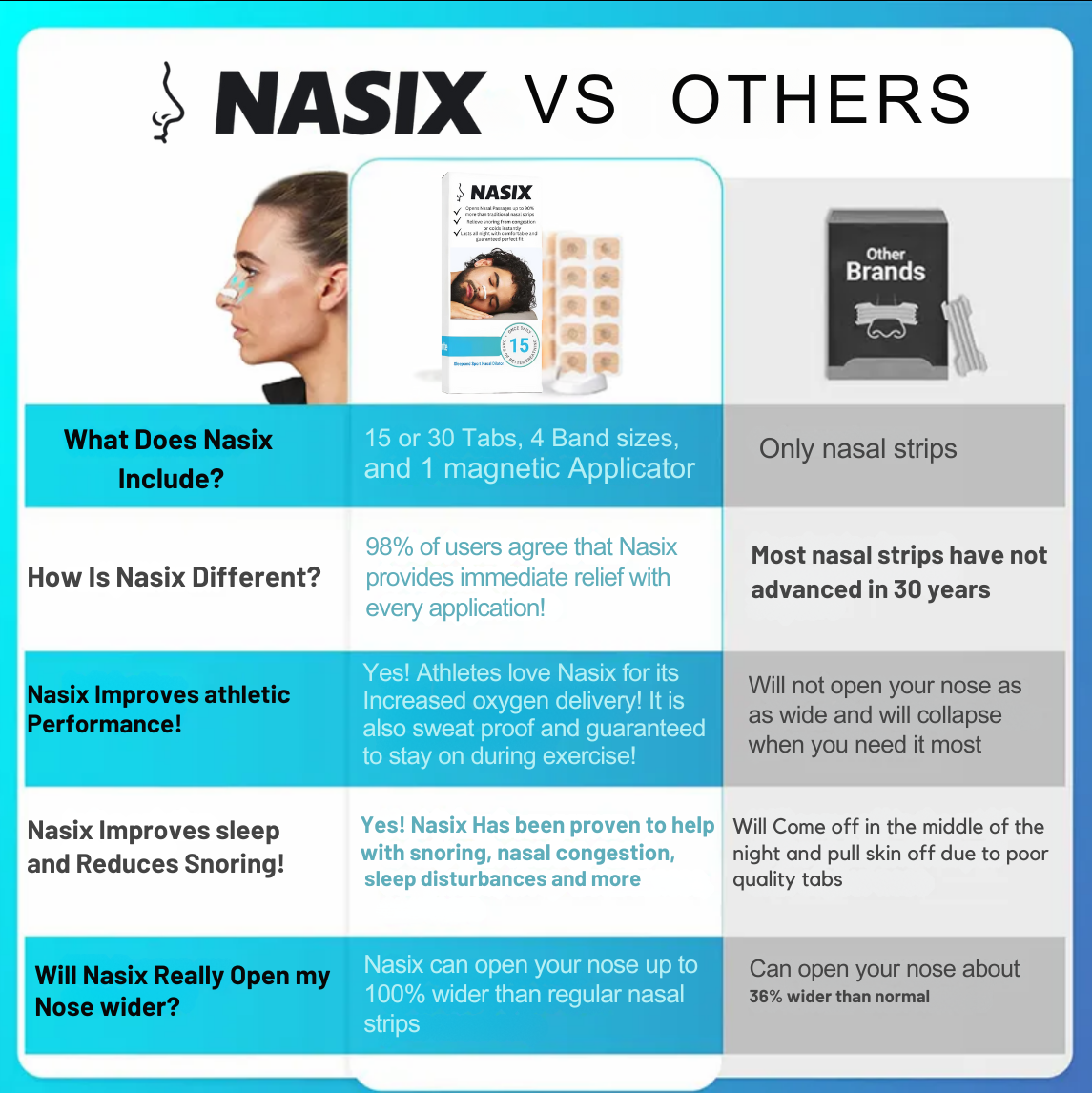 Nasix™ Magnetic Nasal Strips